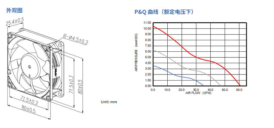 8025-B-低功率 (2)尺寸.png